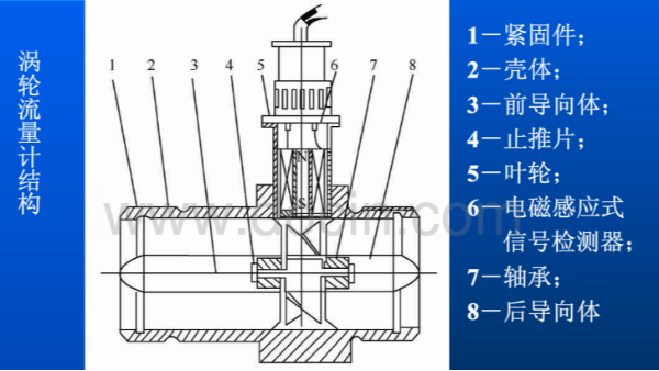 涡轮星空(中国)的结构和工作原理图