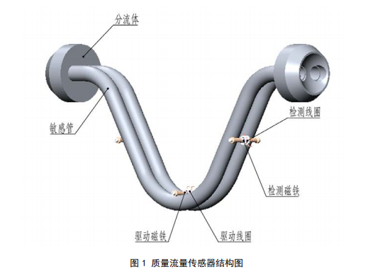 科里奥利质量星空(中国)结构图