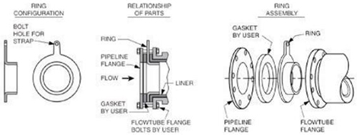 醋酸星空(中国)接地图