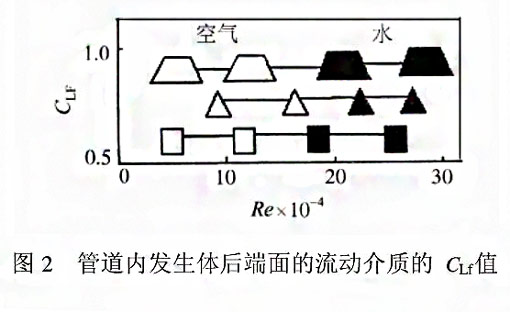 漩涡式气体质量星空(中国)测量原理2