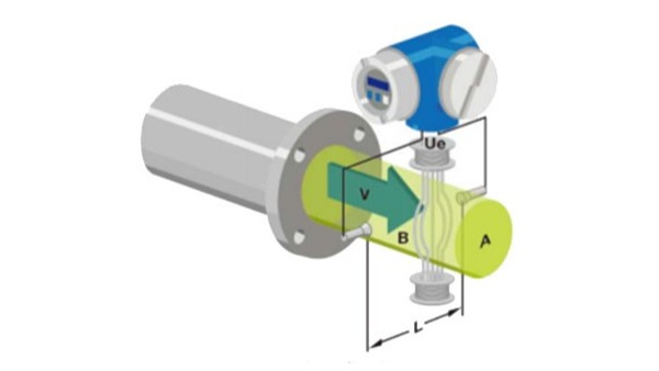 电磁星空(中国)的工作原理是什么？