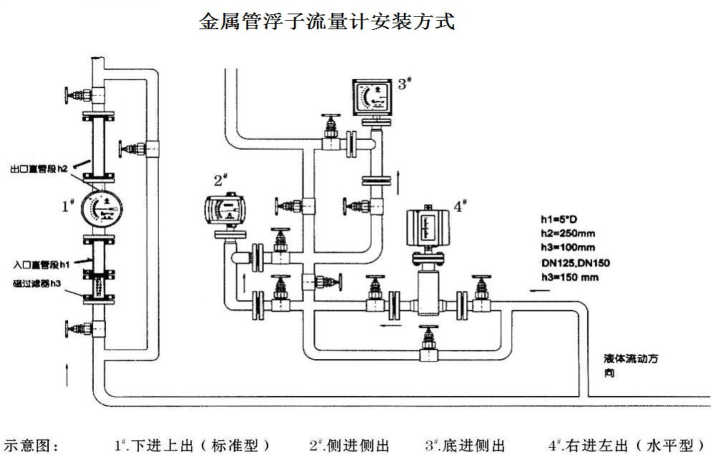 金属管浮子星空(中国)安装示意图